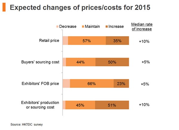 Chart: Expected changes of price costs for 2015 Chart: Expected changes of price costs for 2015
