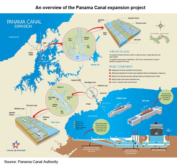 Picture: An overview of the Panama Canal expansion project