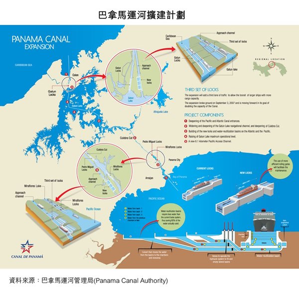 图:巴拿马运河扩建计划 图:巴拿马运河扩建计划