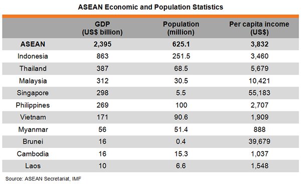 The Philippines Has The Highest Tax Rates In Southeast Asia But The Quality Of Government Services Is One Of The Region S Worst Finance M D Thefinancemd Com