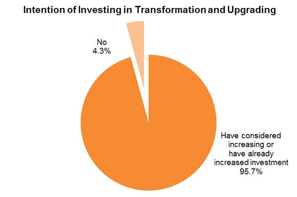 Chart: Intention of Investing in Transformation and Upgrading Chart: Intention of Investing in Transformation and Upgrading