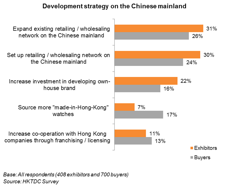Chart: Development strategy on the Chinese mainland