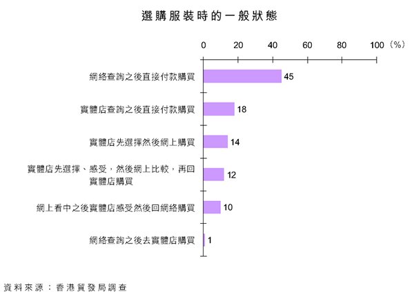图:选购服装时的一般状态 图:选购服装时的一般状态