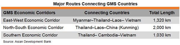 Table: Major Routes Connecting GMS Countries Table: Major Routes Connecting GMS Countries