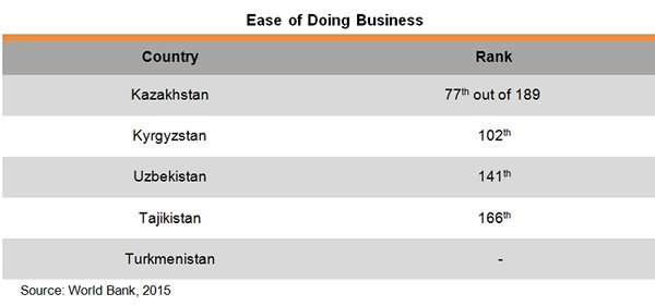 Table: Ease of Doing Business Table: Ease of Doing Business