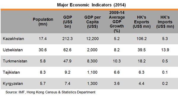 Table: Major Economic Indicators (2014) Table: Major Economic Indicators (2014)