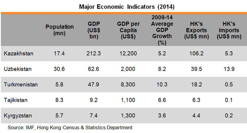 Table: Major Economic Indicators (2014)