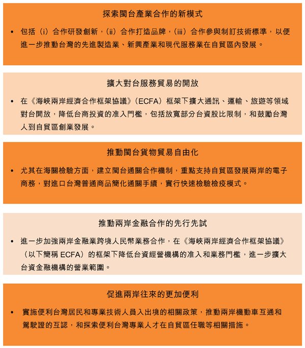 图:推进闽台投资贸易自由化 图:推进闽台投资贸易自由化