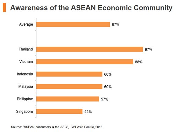 transformation of asean community to aec and the effects to thailand essay Benefits of the asean economic community – aec principles of the asean economic community south korean opportunities for asean businesses thailand. transformation of asean community to aec and the effects to thailand essay Benefits of the asean economic community – aec principles of the asean economic community south korean opportunities for asean businesses thailand.