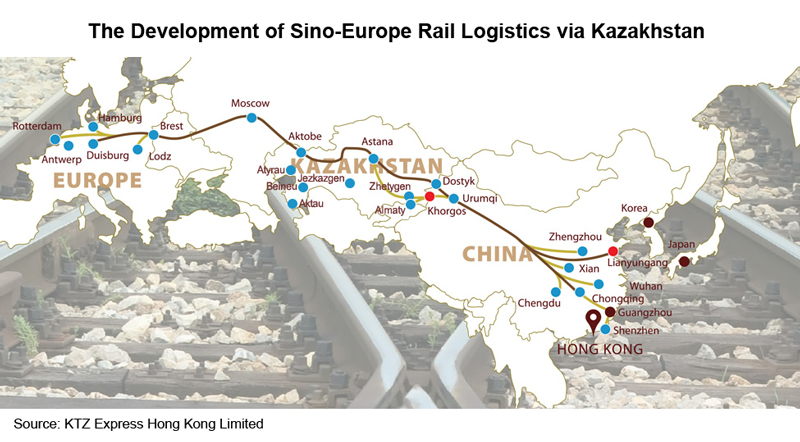 Picture: The Development of Sino-Europe Rail Logistics via Kazakhstan