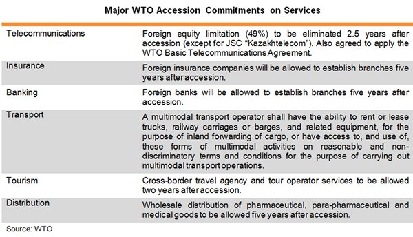 Table: Major WTO Accession Commitments on Services