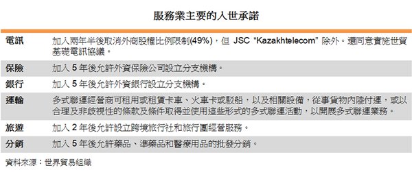 表:服務業主要的入世承諾 表:服務業主要的入世承諾