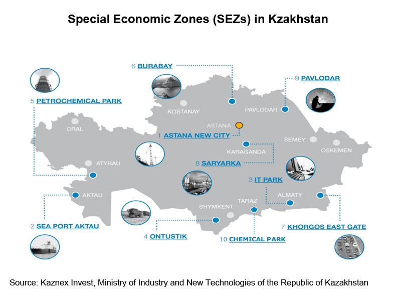 Picture: Special Economic Zones (SEZs) in Kazakhstan