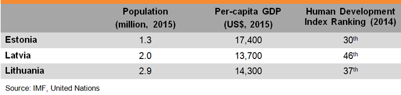 Table:  Estonia as E-stonia