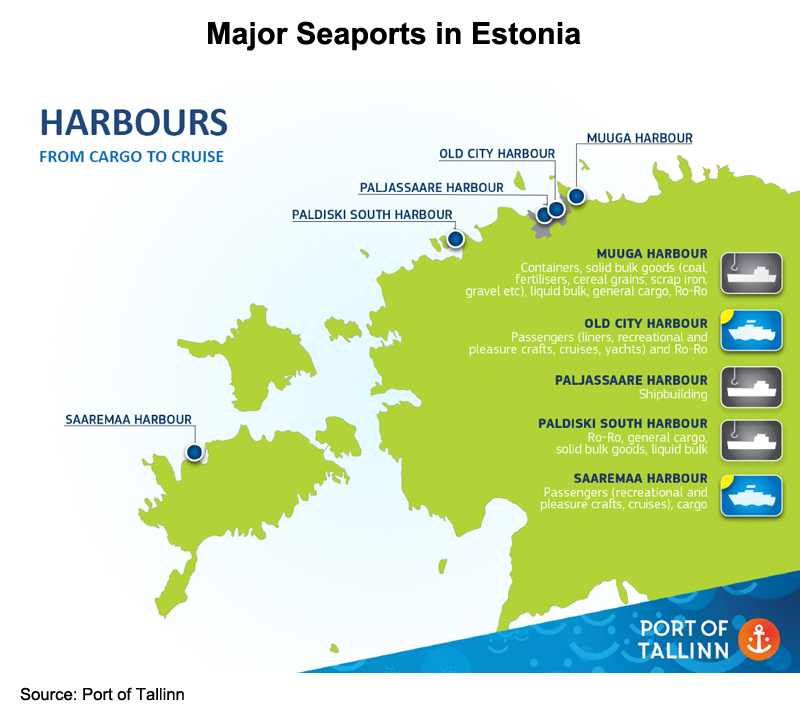 Picture: Major Seaports in Estonia