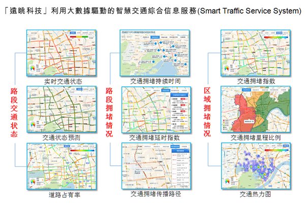 图:「远眺科技」利用大数据驱动的智慧交通综合信息服务 (Smart Traffic Service System) 图:「远眺科技」利用大数据驱动的智慧交通综合信息服务 (Smart Traffic Service System)