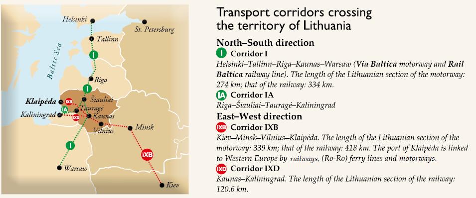 Picture: Transport corridors crossing the territory of Lithuania