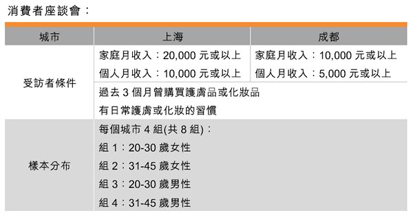 表:消费者座谈会 表:消费者座谈会