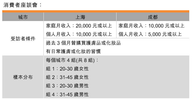 表：消费者座谈会
