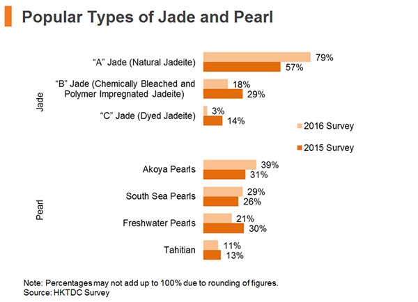 Chart: Popular Types of Jade and Pearl Chart: Popular Types of Jade and Pearl