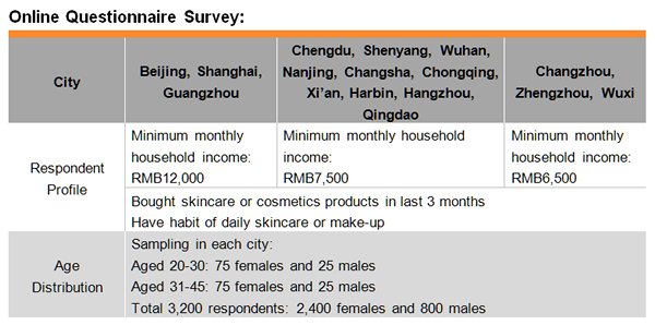 Table: Online Questionnaire Survey Table: Online Questionnaire Survey
