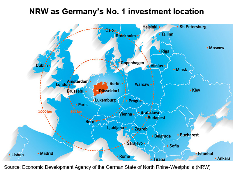 Picture: NRW as Germany No. 1 investment location