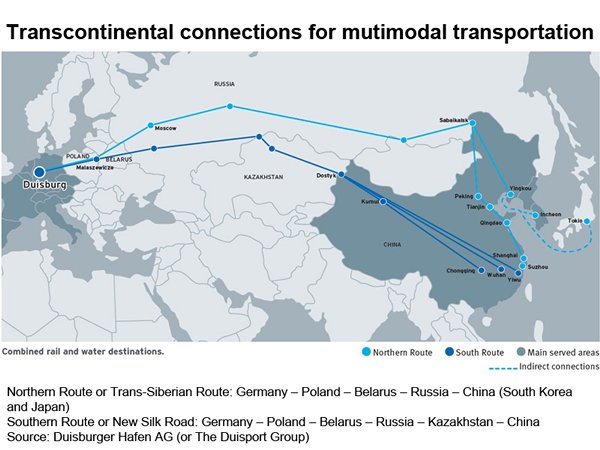 Picture: Transcontinental connections for mutimodal transportation