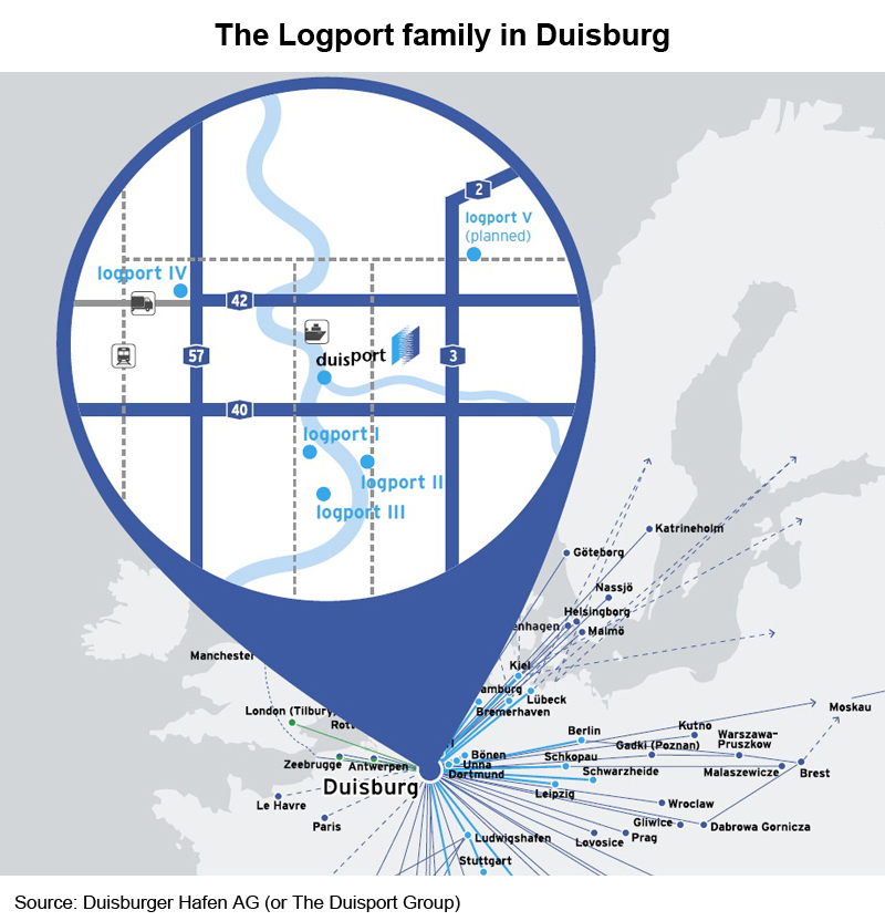 Picture: The Logport family in Duisburg