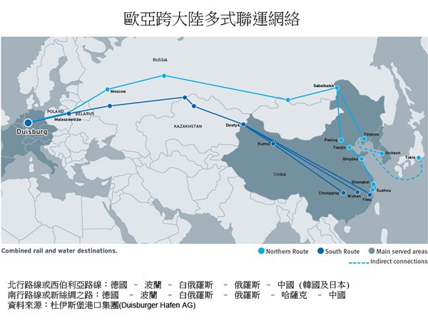 圖: 歐亞跨大陸多式聯運網絡