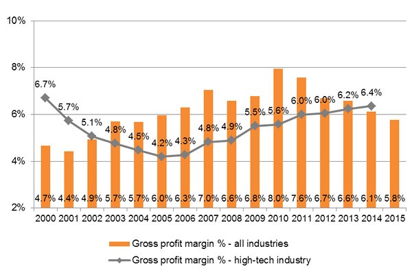Chart: Growth of Industrial Enterprises in China Chart: Growth of Industrial Enterprises in China
