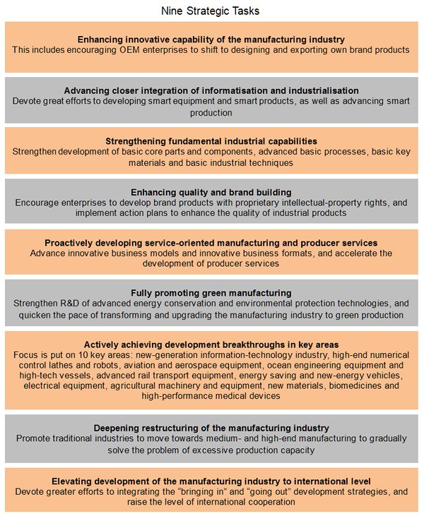 Chart: Nine Strategic Tasks Chart: Nine Strategic Tasks