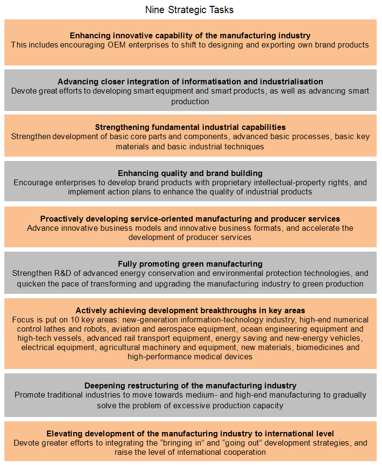 Chart: Nine Strategic Tasks