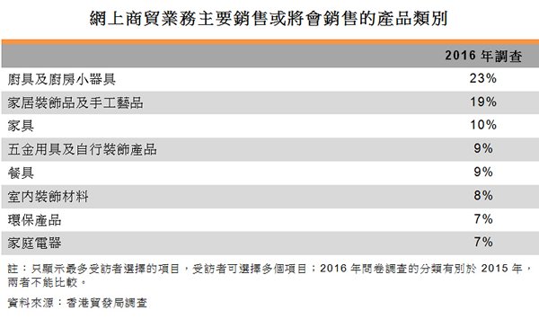 表:網上商貿業務主要銷售或將會銷售的產品類別 表:網上商貿業務主要銷售或將會銷售的產品類別