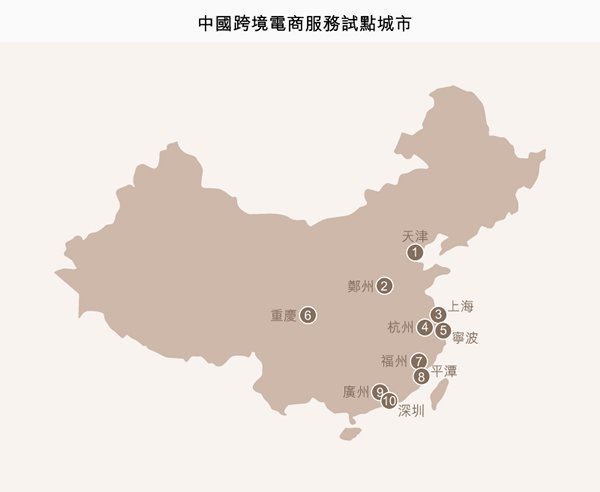 圖:中國跨境電商服務試點城市 圖:中國跨境電商服務試點城市