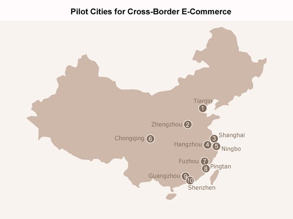 Picture: Pilot Cities for Cross-Border E-Commerce Picture: Pilot Cities for Cross-Border E-Commerce