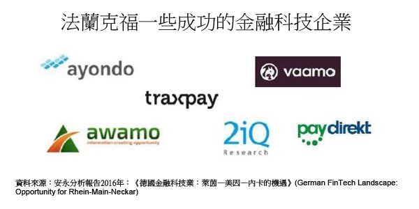 圖:法蘭克福一些成功的金融科技企業 圖:法蘭克福一些成功的金融科技企業