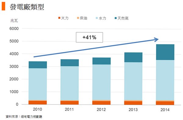 图: 发电厂类型 图: 发电厂类型