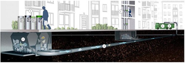 Picture: The mobile system uses underground tanks that are emptied later by suction vehicles.