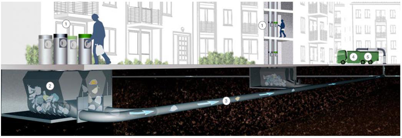 Picture: The mobile system uses underground tanks that are emptied later by suction vehicles.