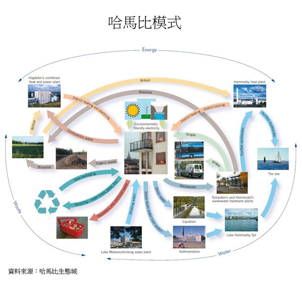图:哈马比模式 图:哈马比模式