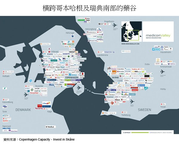 图片:横跨哥本哈根及瑞典南部的药谷 图片:横跨哥本哈根及瑞典南部的药谷