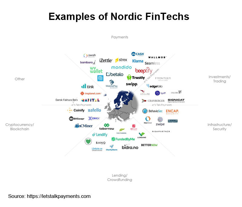 Picture: Examples of Nordic FinTechs