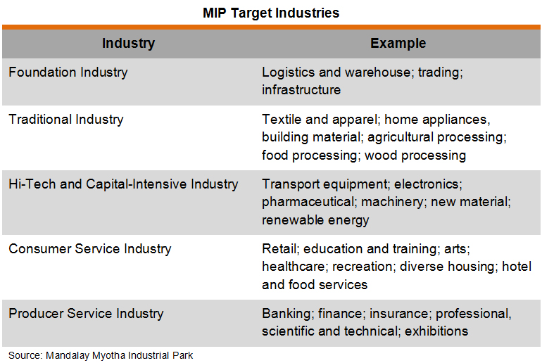 Table: MIP Target Industries