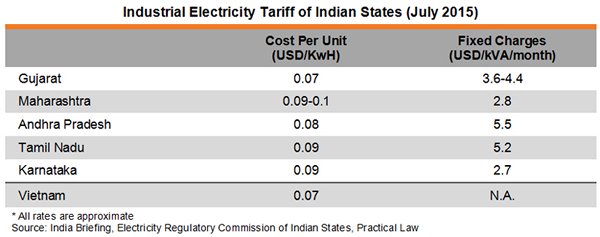 Vat Rate Chart In Maharashtra 2015 16