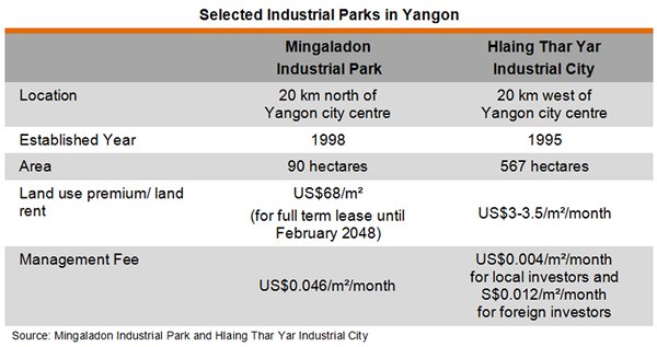 Table: Selected Industrial Parks in Yangon
