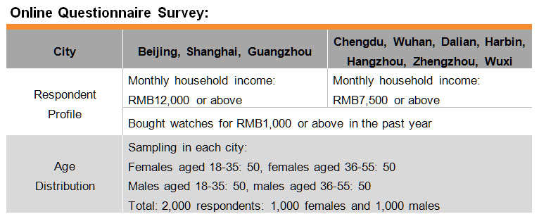 Table: Online Questionnaire Survey Table: Online Questionnaire Survey
