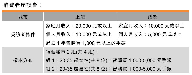 表:消費者座談會 表:消費者座談會