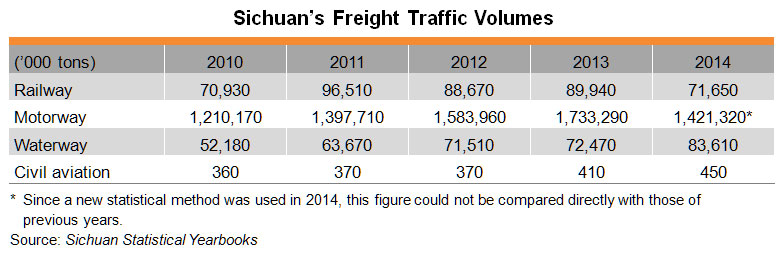 Table: Sichuan’s Freight Traffic Volumes