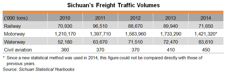 Table: Sichuan’s Freight Traffic Volumes Table: Sichuan’s Freight Traffic Volumes