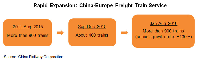 Chart: Rapid Expansion: China-Europe Freight Train Service